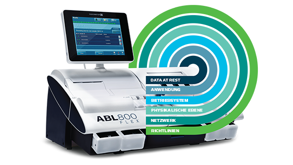 Integrierte Cybersicherheit für den ABL800 Blutgasanalysator